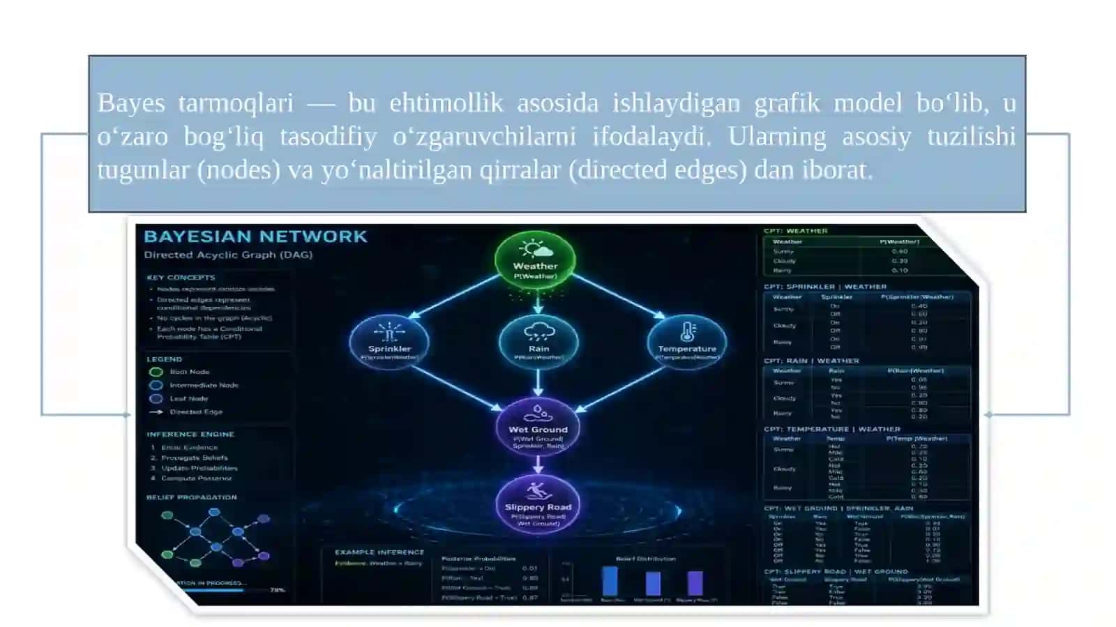 Bayes tarmoqlarining semantikasi 4
