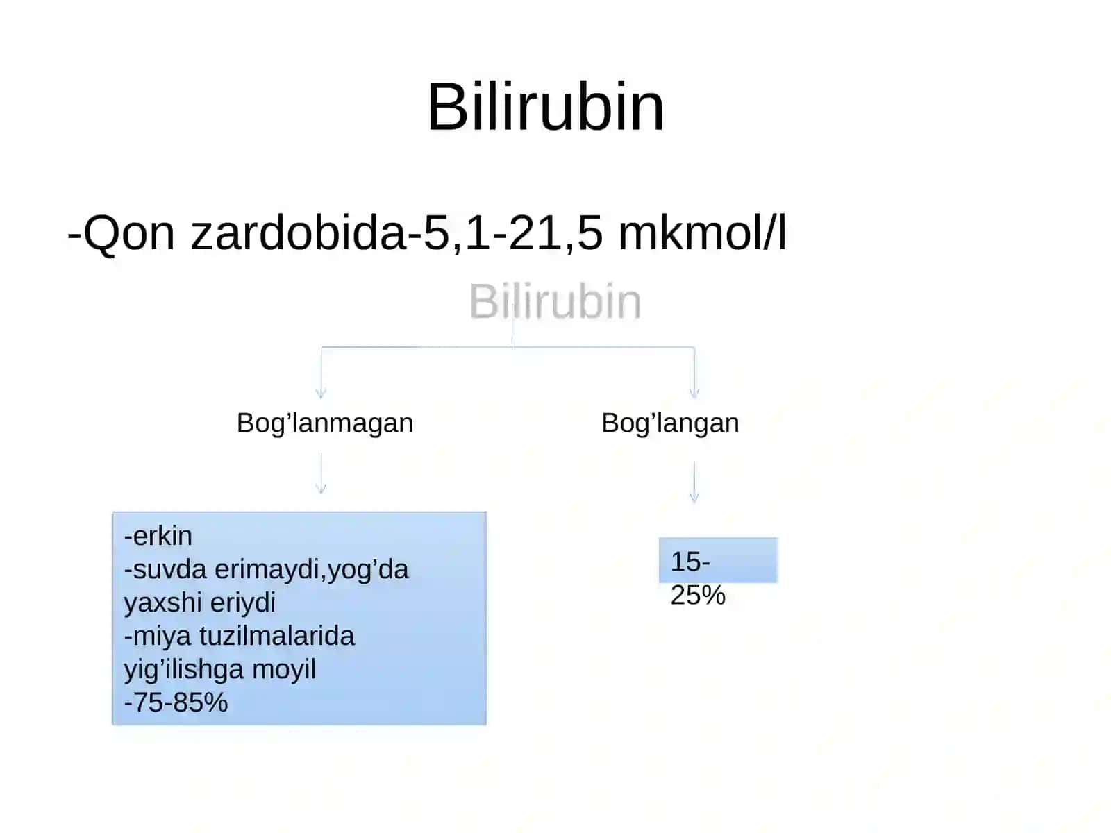 Ichki kasalliklar propedvtikasi 4