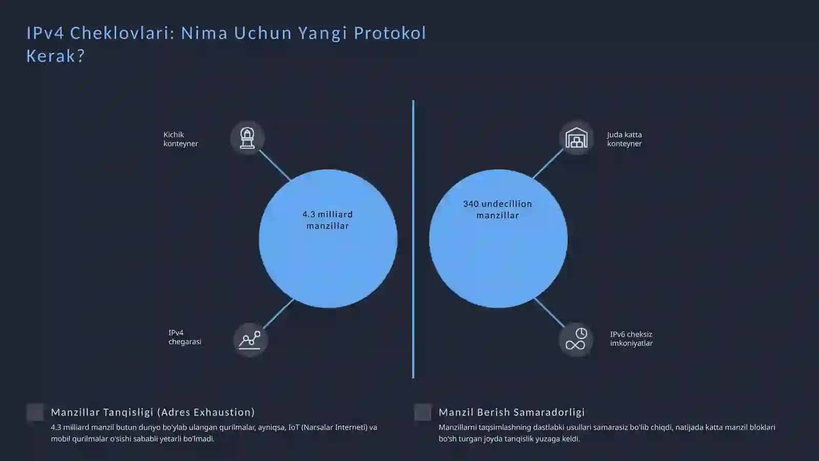 IPv4 va IPv6: Internet Kelajagi 4