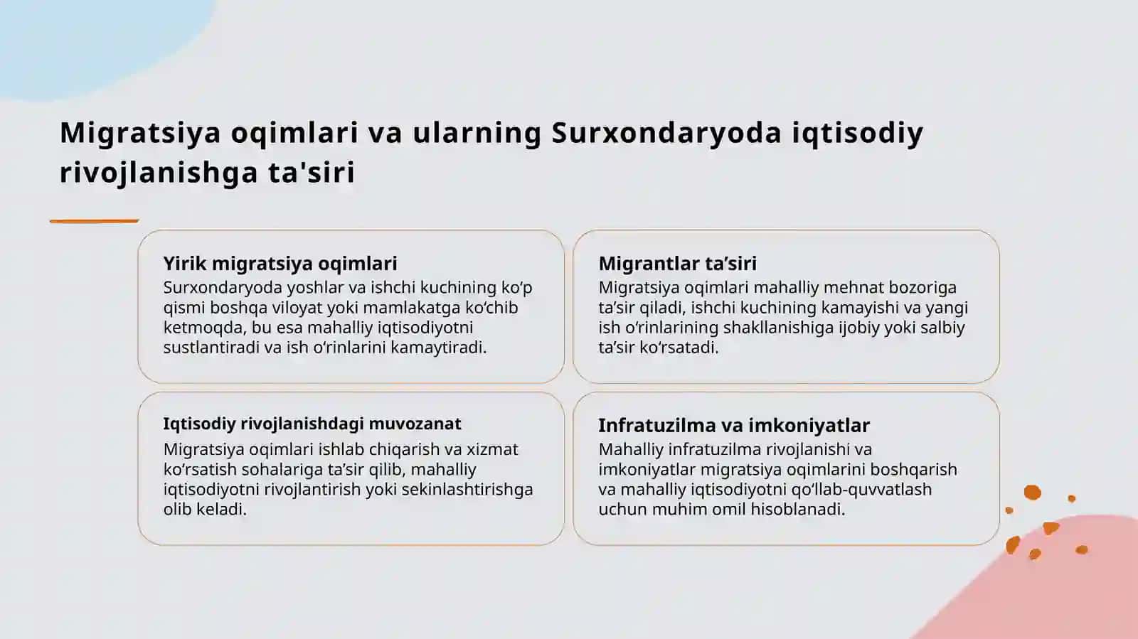 Hududiy bandlik xaritasi 4