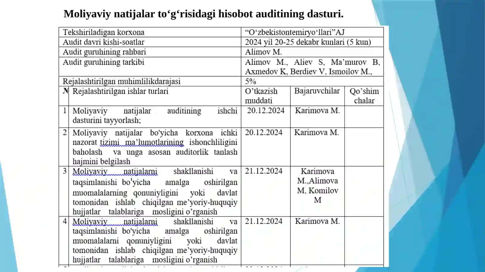Moliyaviy faoliyat bo’yicha olingan daromadlar auditi 4