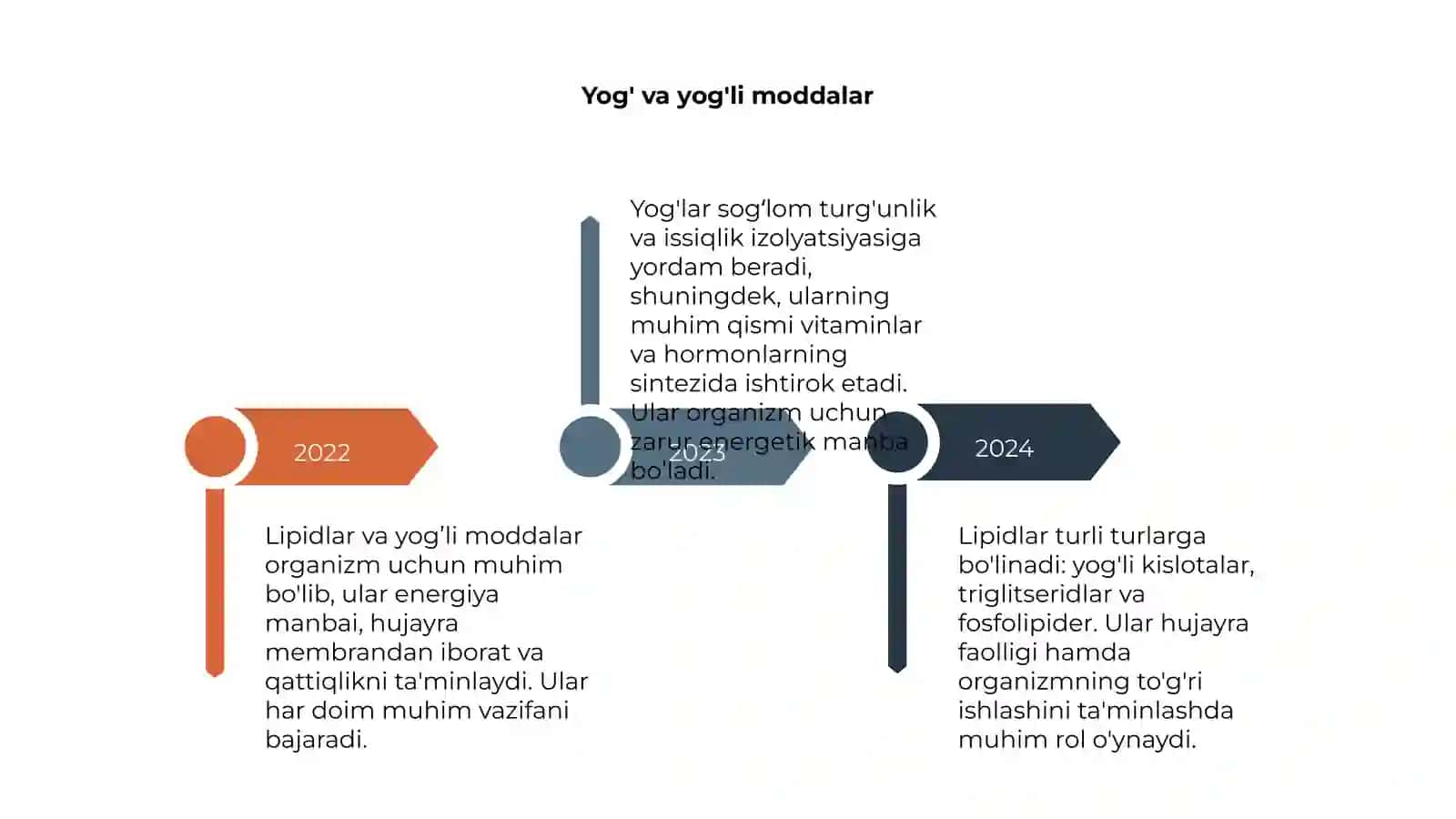 Lipidlar 4