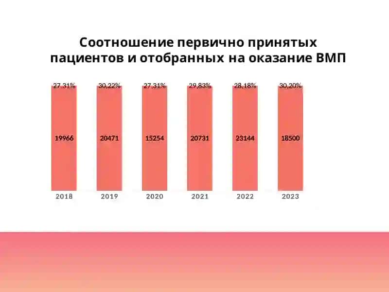 Консультативно-Поликлиническое отделение 4