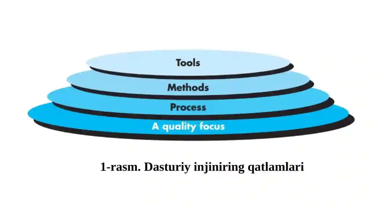 Dasturiy injiniring 4