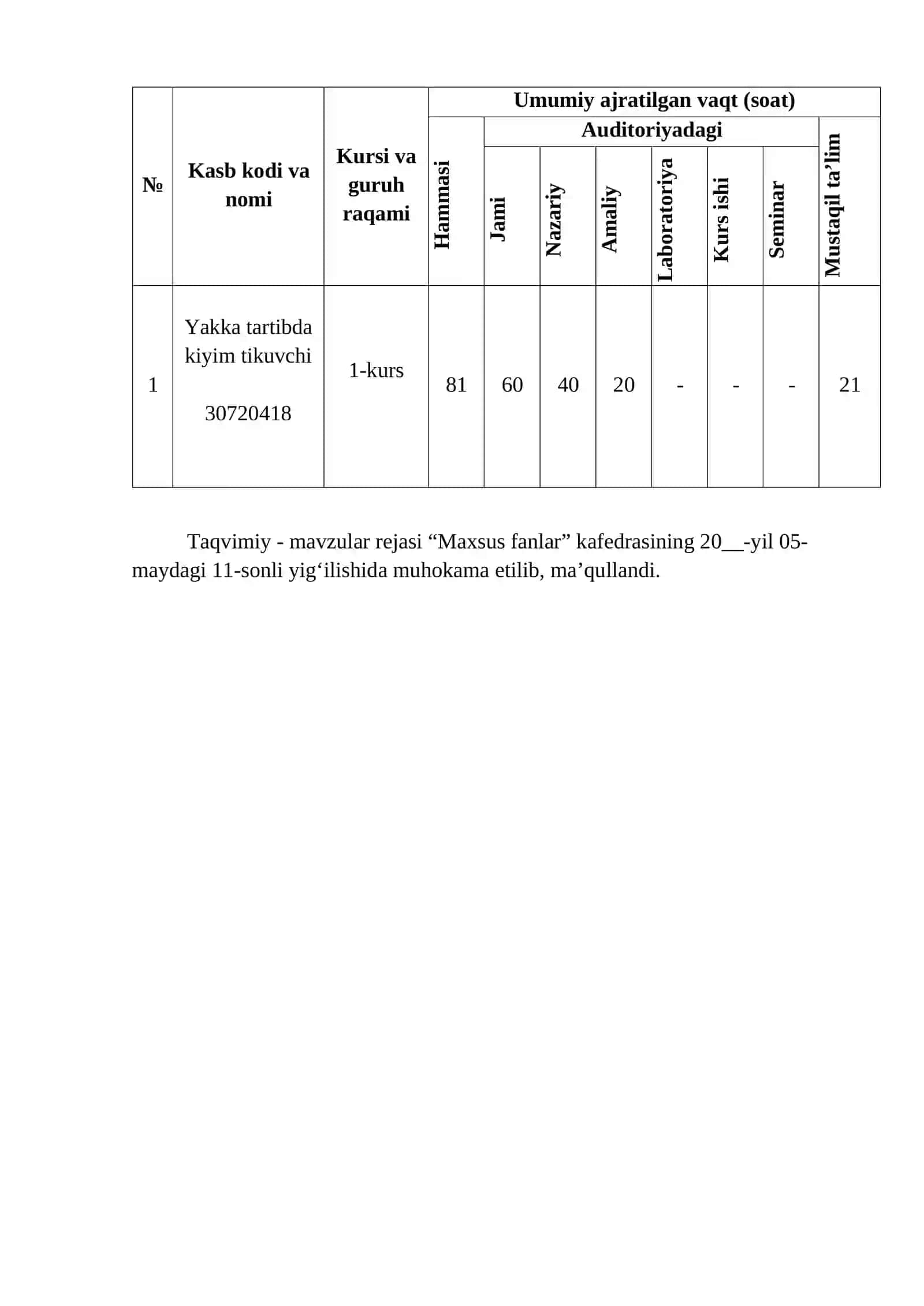 Tikuv mashinalarini ta’mirlash fanidan O'QITISH MATERJALLARI TO'PLAMI 4