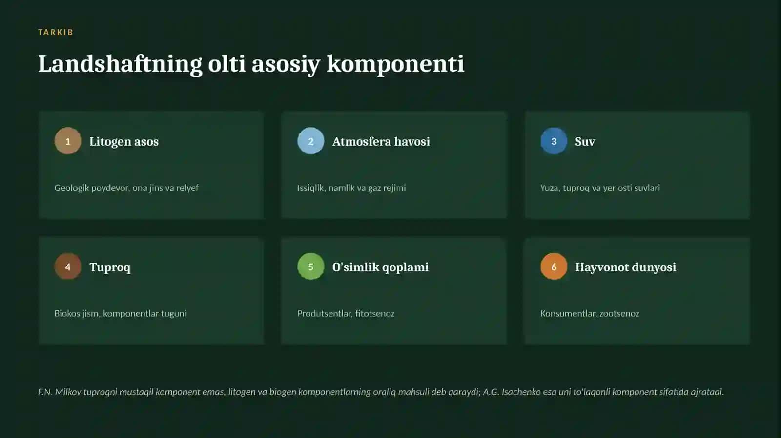 landshaft komponentlari 4