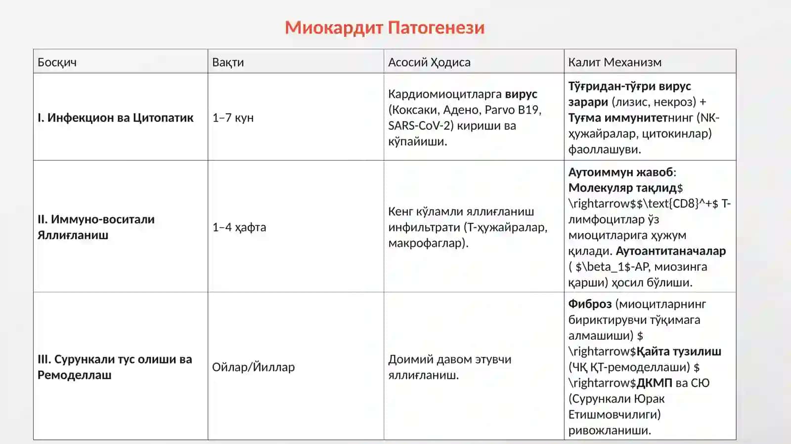 миокардит 2026 4