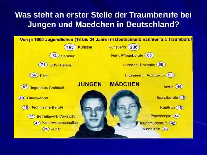 Berufswahl und Faehigkeiten 4