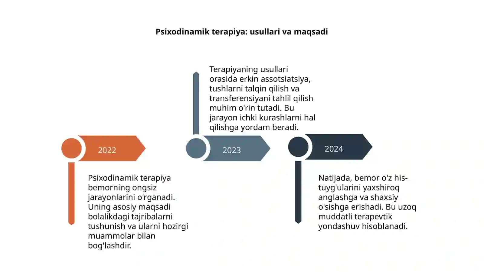 Psixoanaliz va psixodinamik terapiya. Geshtaltpsixologiya va bixeviorizm 4