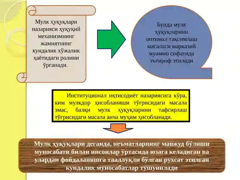 Мулк ҳуқуқлари назарияси ва мулкчилик шакллари ривожланишининг эволюцияси 4