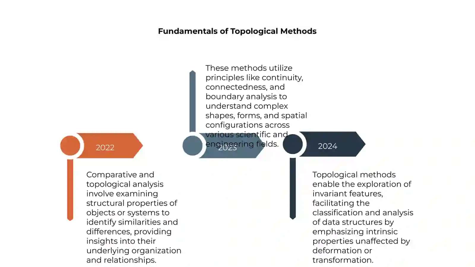 Principles and methods of comparative and topological analysis 4