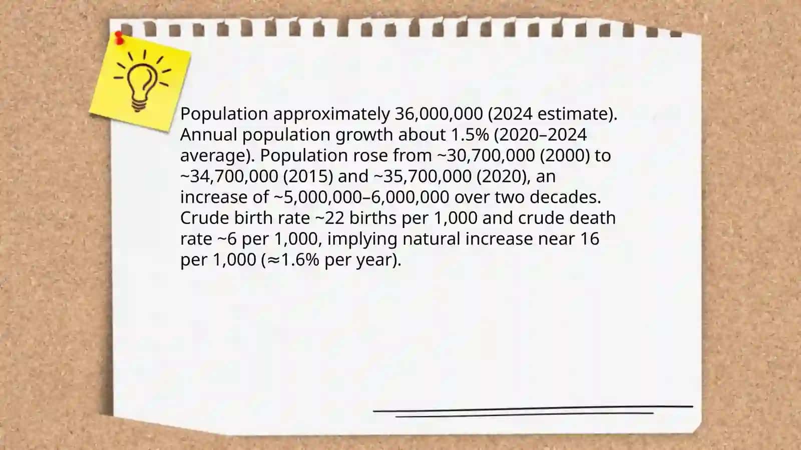 Uzb location population and language 4