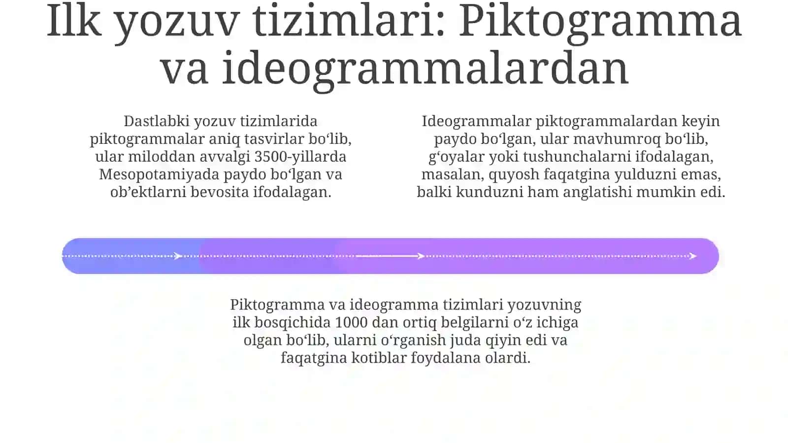 Yozuvning paydo bo'lishi va uning rivojlanish bosqichlari 4