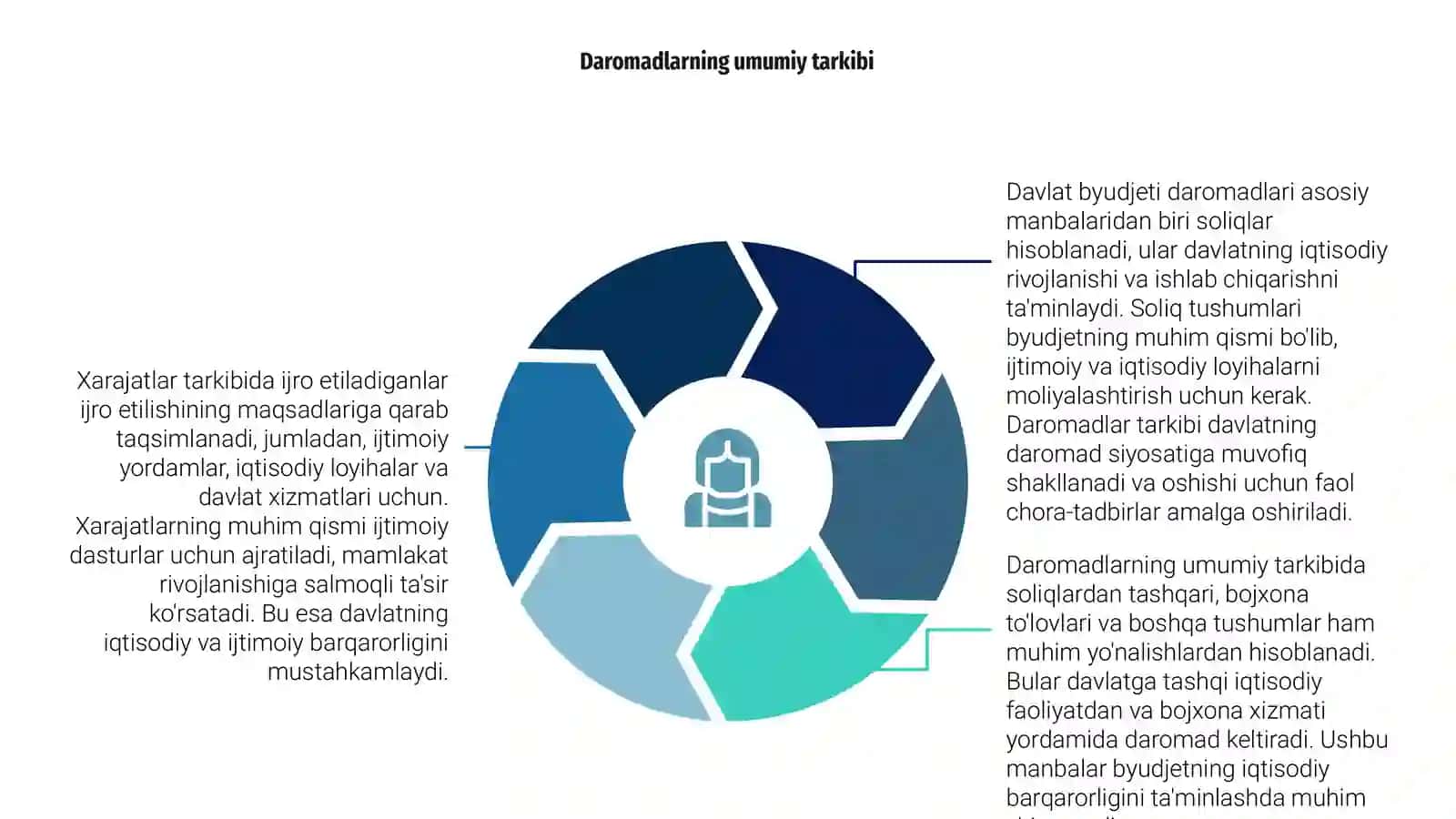 Davlat byudjeti daromadlari va xarajatlarining tarkibi 4