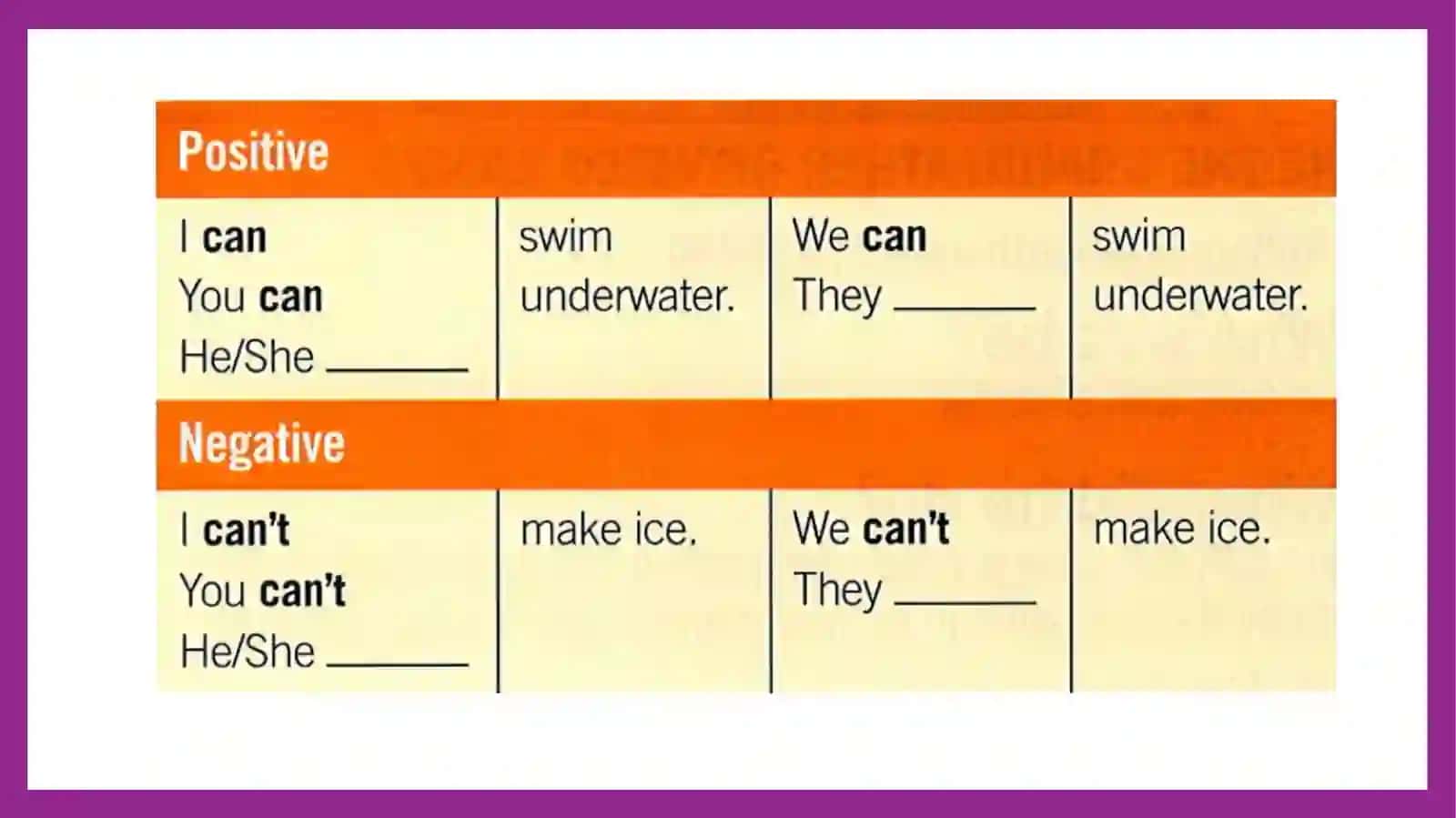 Can for ability and abilities 4