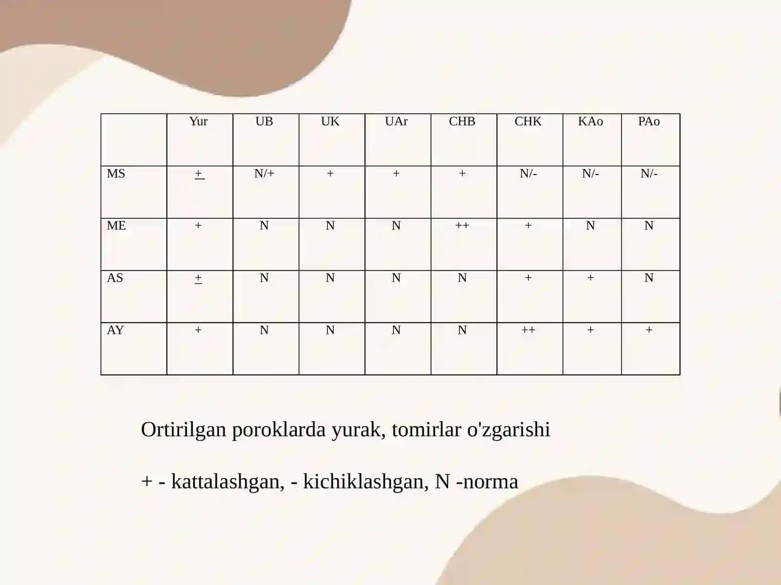YURAK VA QON-TOMIRLAR KASALLIKLARI NUR TASHXISI 4