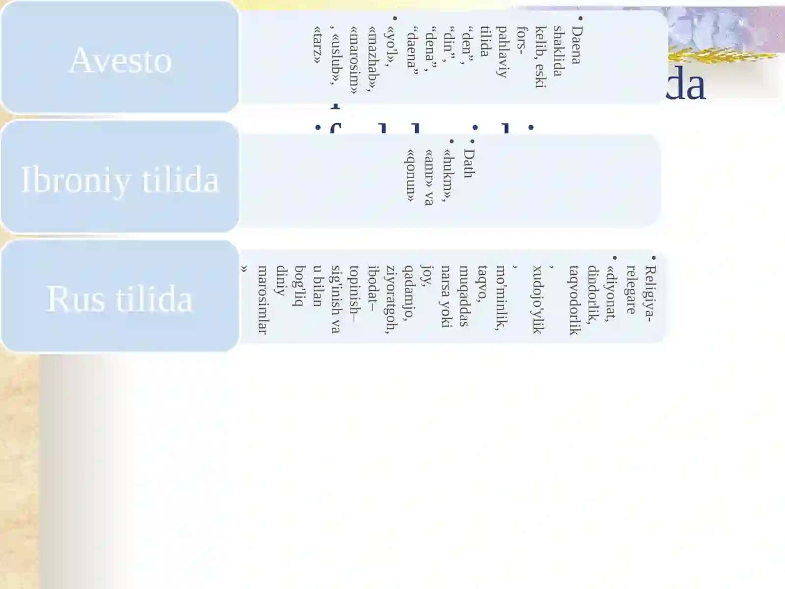 Dinshunoslik fani predmeti, uning maqsad va vazifalari 4