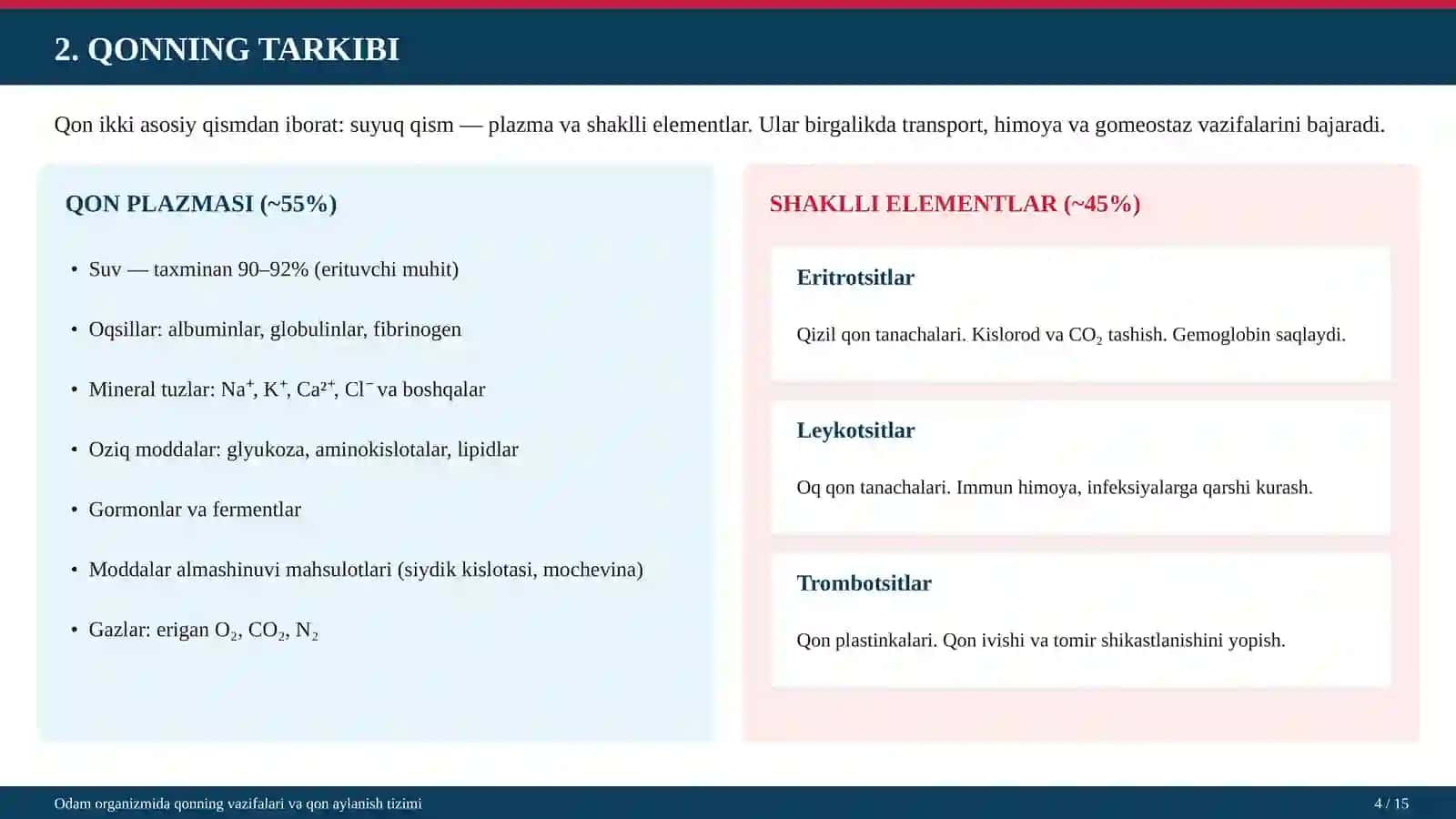 ODAM ORGANIZMIDA QONNING VAZIFALARI VA QON AYLANISH TIZIMI 4