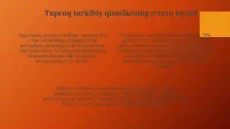 Tuproqlarning kimyoviy tarkibi 4