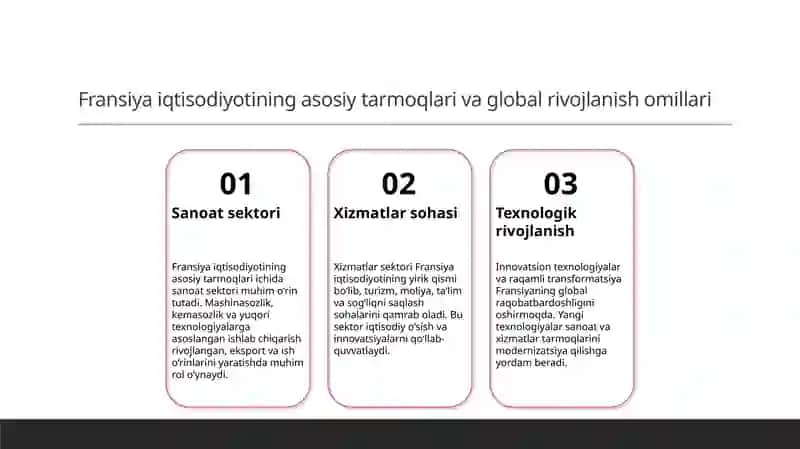 Fransiya global iqtisodiy rivojlanishi 4