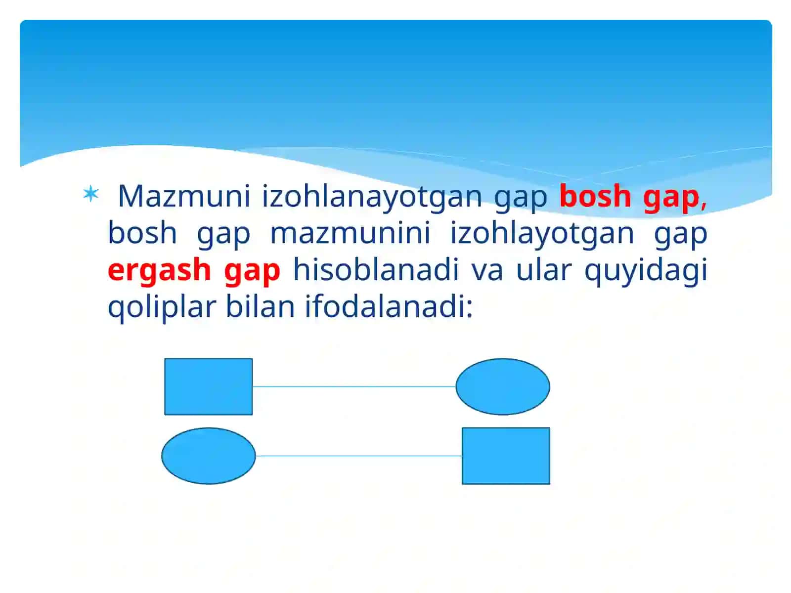 Ergashgan qo‘shmagaplar 4