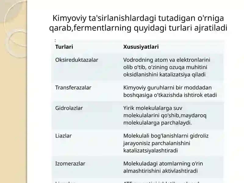 Fermentlar va ularning xossalari 4