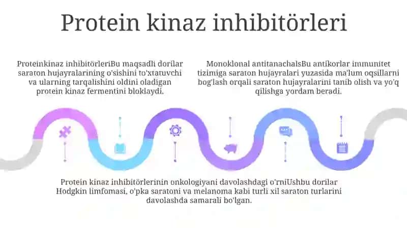 Monoklonal Antitanachalar Proteinkinaza Ingibitorlari 4
