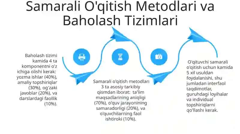 Zamonaviy Texnologiyalarni Dars Jarayoniga Integratsiya Qilish 4