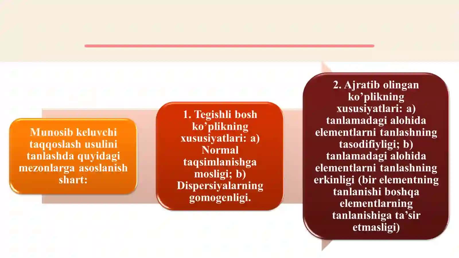 Ma’lumotlarni statistik taqqoslash metodlarini tanlashning asosiy mezonlari 4