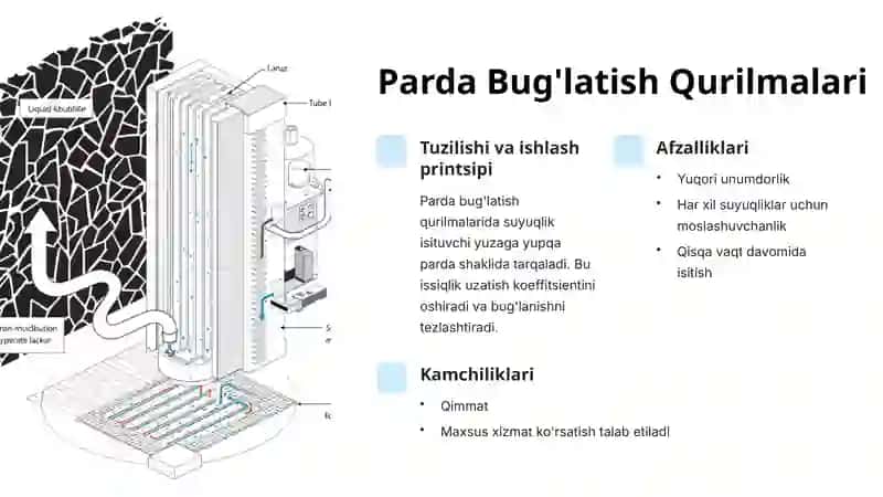 Bug'latish Qurilmalarining Klassifikatsiyasi 4