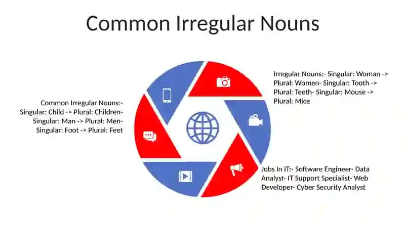 Irregular Nouns 4