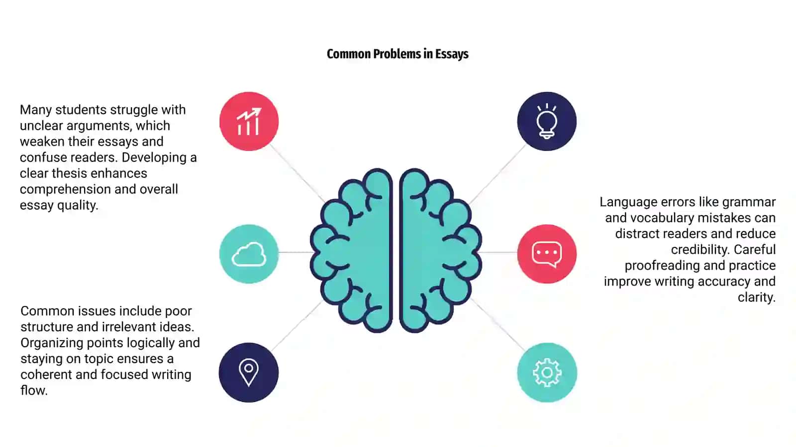 Writing task 2. Problems and solutions 4