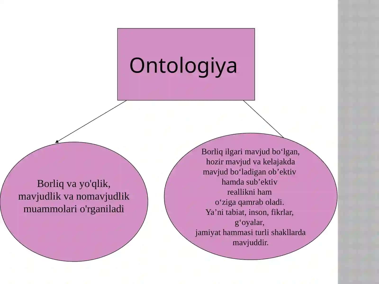 Falsafa fanining borliq haqidagi masalalarni o‘rganish Ontologiya 4