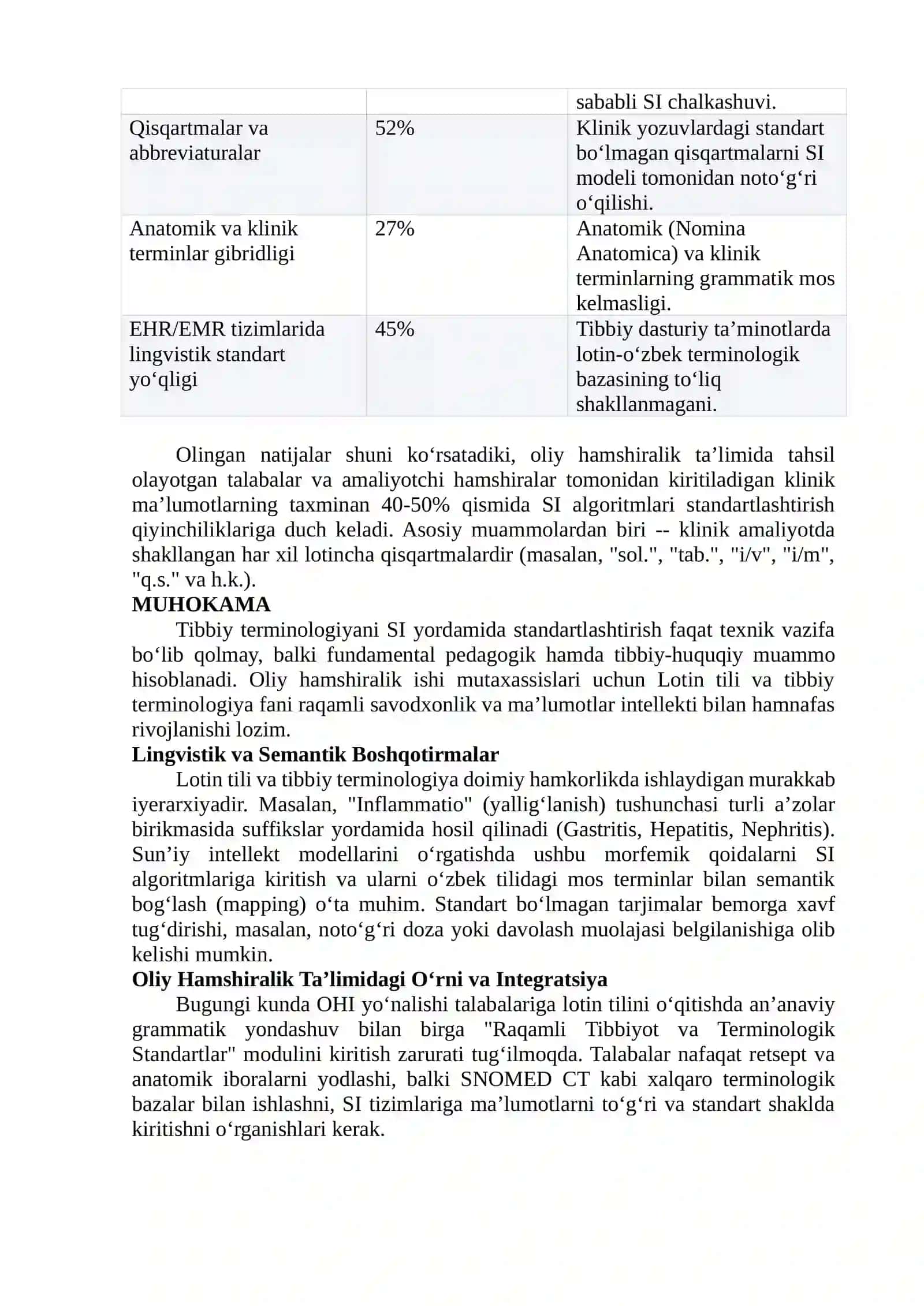 OLIY HAMSHIRALIK ISHI YO‘NALISHIDA LOTIN TILI VA TIBBIY TERMINOLOGIYANI SUN’IY INTELLEKT YORDAMIDA STANDARTLASHTIRISH MUAMMOLARI VA PERSPEKTIVALARI 4