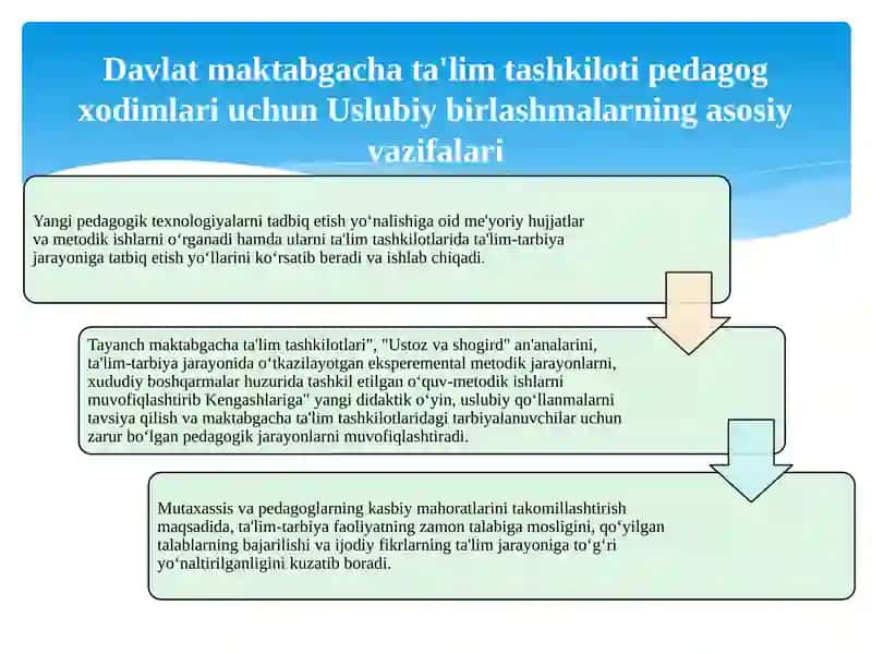 Davlat maktabgacha ta'lim tashkiloti pedagog xodimlari uchun uslubiy birlashmalar tashkil etish 4