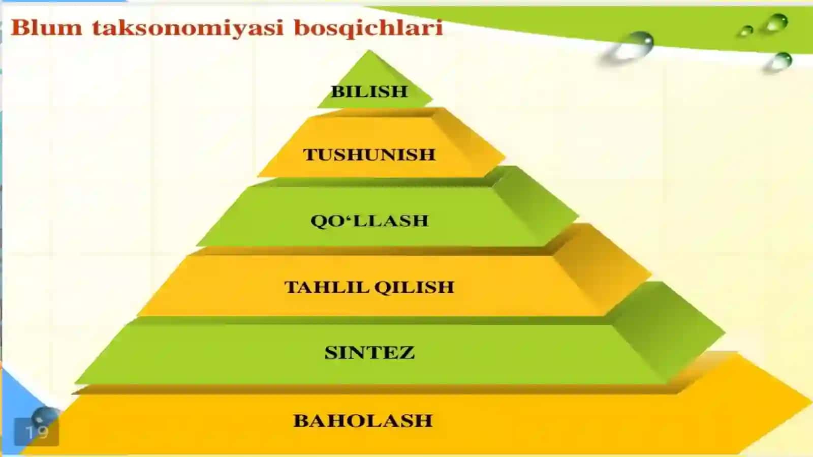 Blum taksonomiyasi va fan uchun ahamiyati 4