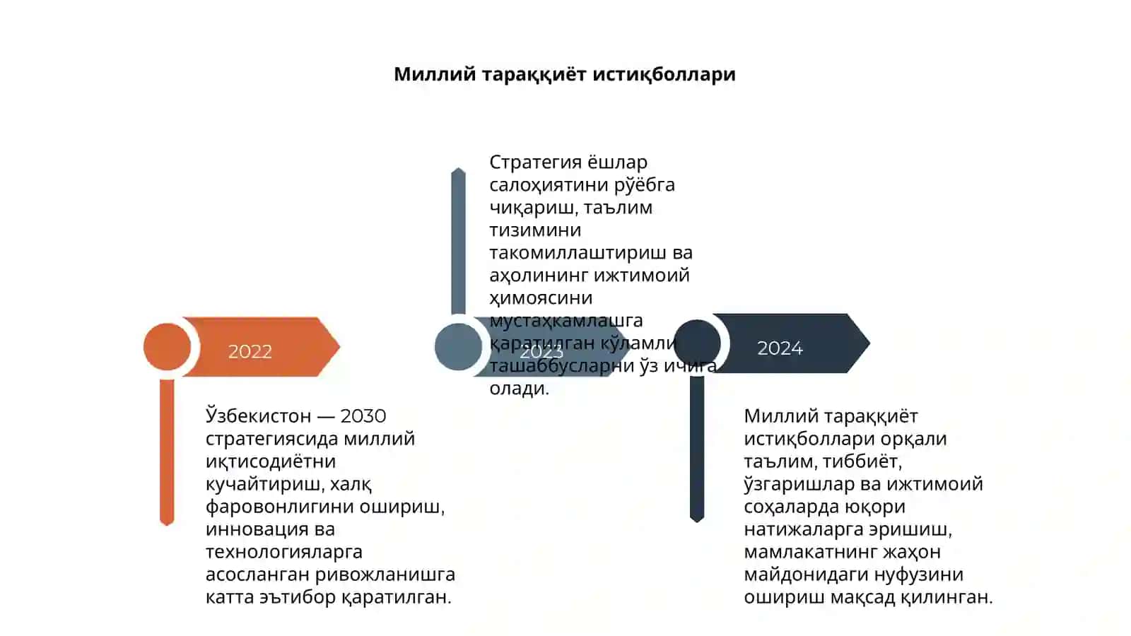 Ўзбекистон — 2030 стратегияси 4