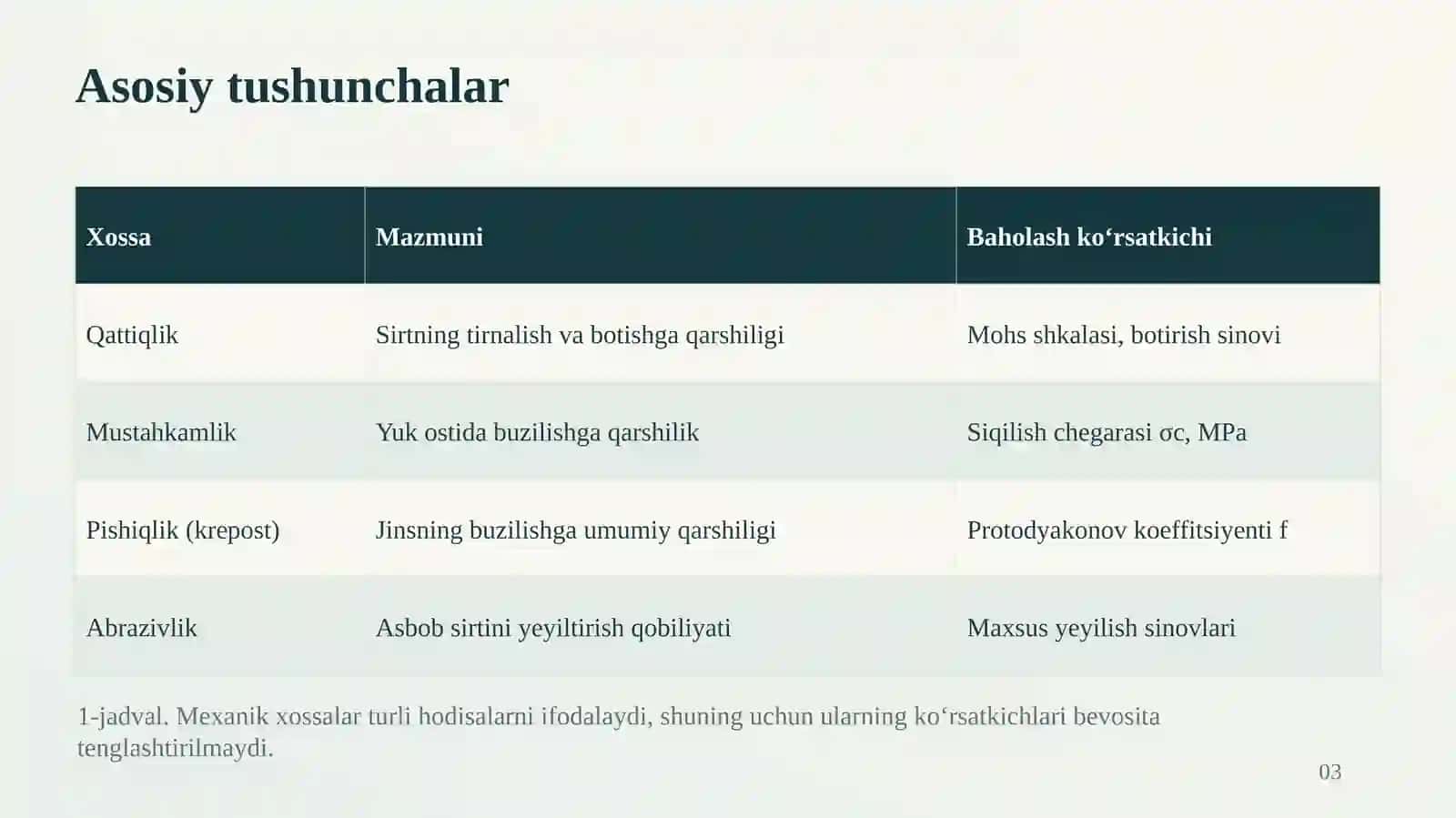 Tog‘ jinslarining qattiqligi va pishiqligi 4