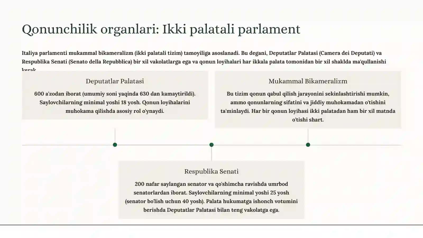Zamonaviy Italiya davlatining siyosiy tizimi 4