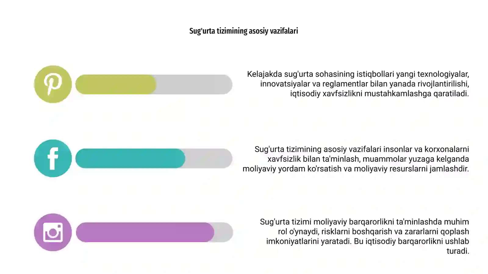 Moliyaviy barqarorlikni ta'minlashda sug'urta tizimining roli va istiqbollari 4