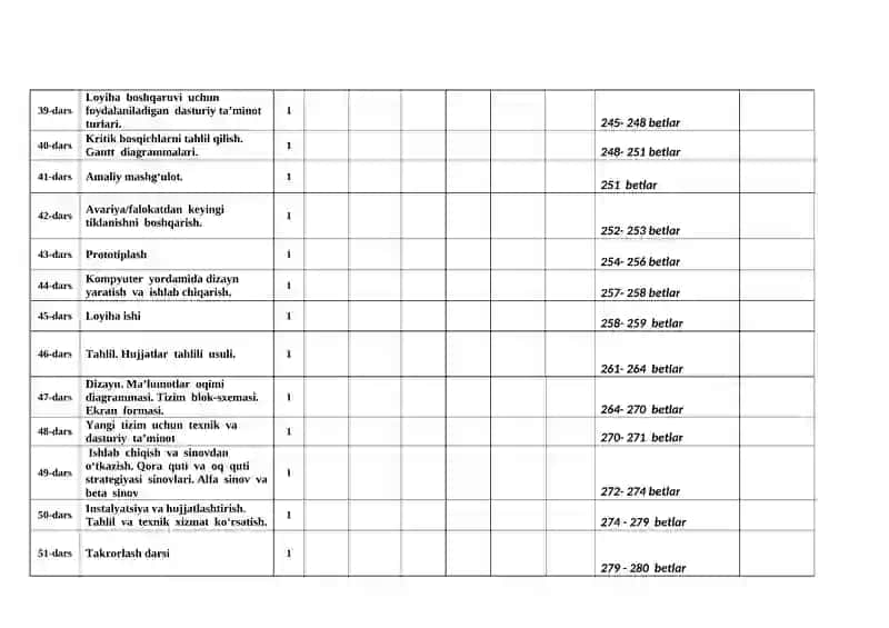 11-SINF “INFORMATIKA” FANIDAN 2025-2026- yil O’QUV YILI UCHUN YILLIK TAQVIMIY-MAVZUIY ISH REJA 4