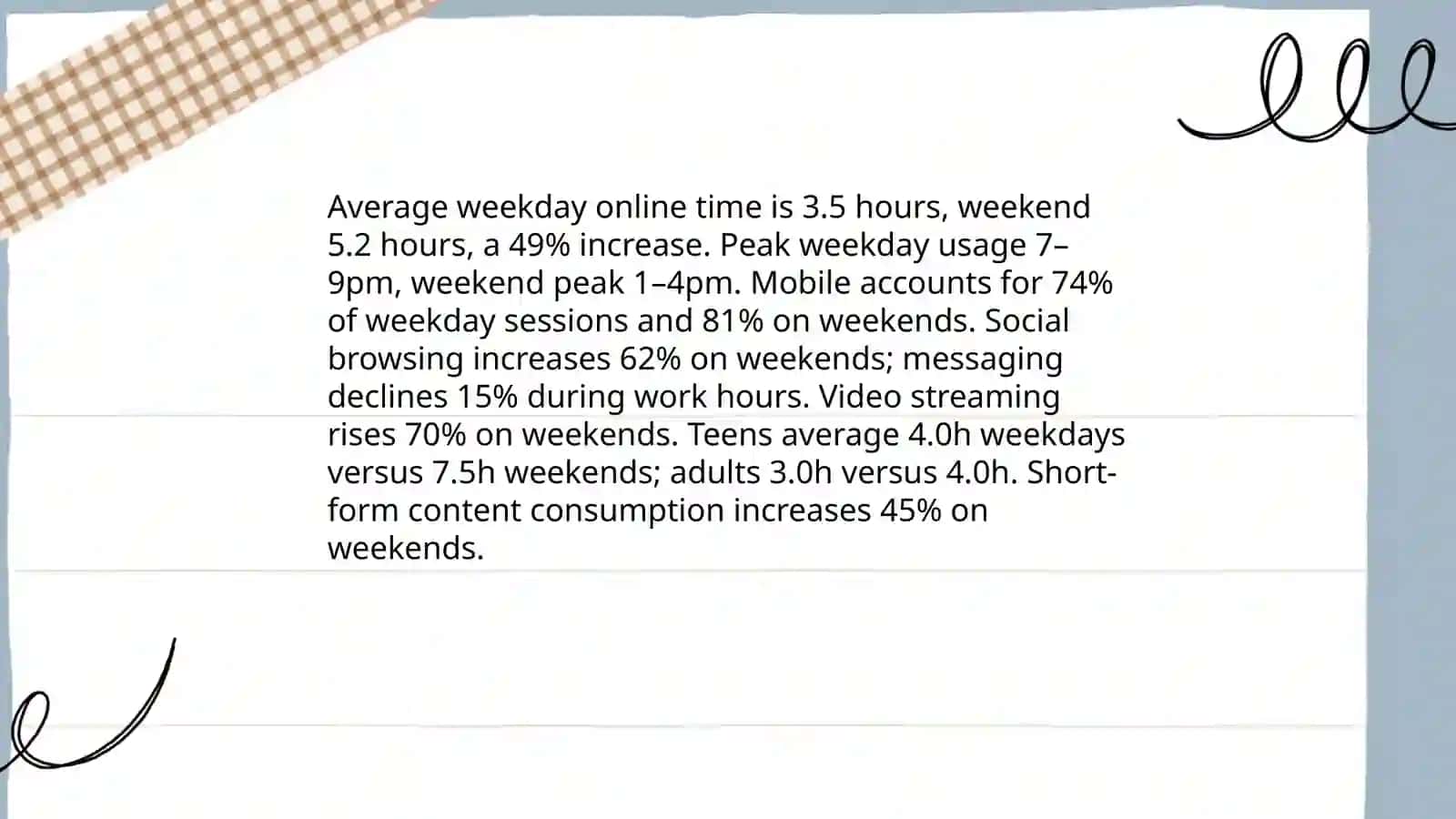 Daily hours spent online and typical routines 4