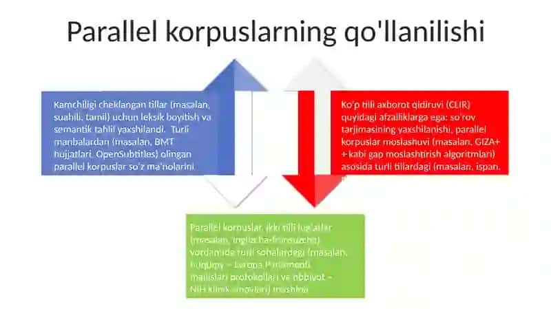 Parallel korpuslar 4
