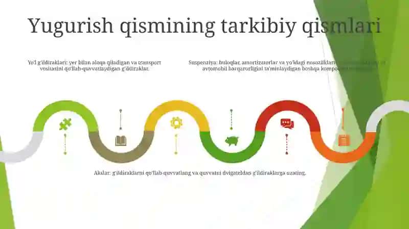 Mashinalarning Yurish Qismi 4