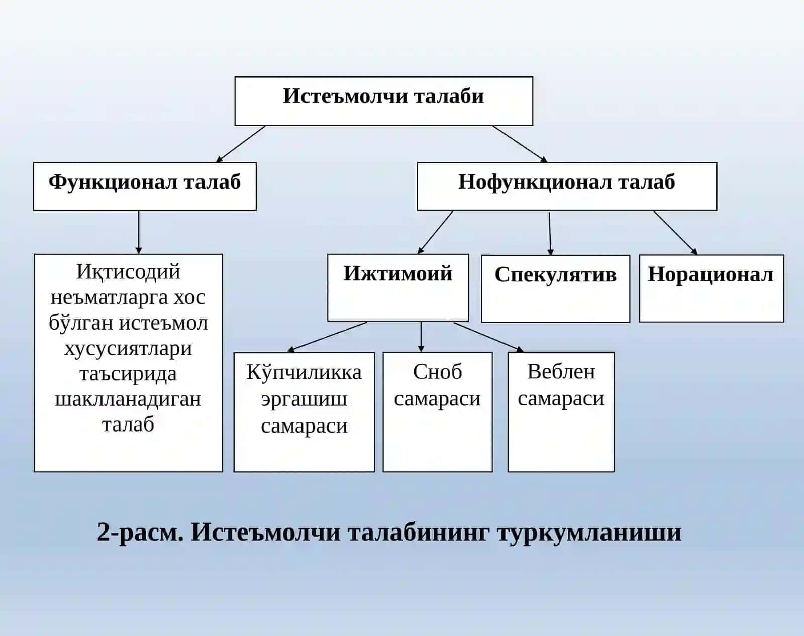 Истеъмолчилар ҳатти-ҳаракати 4