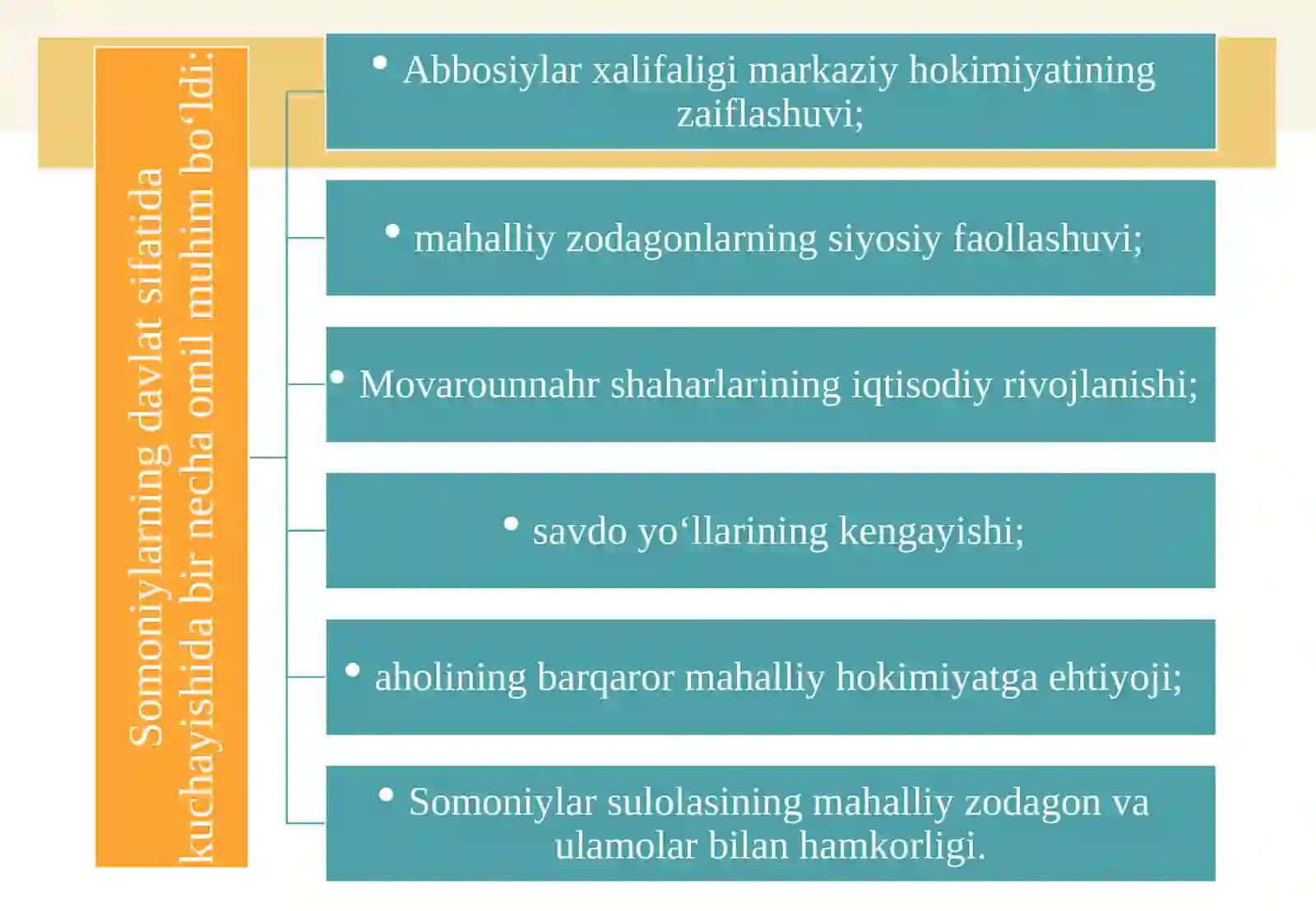 Somoniylar davlati: markaziy va mahalliy boshqaruv tizimi 4