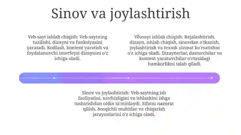 Veb-sayt rivojlantirish va ishga tushirish 4