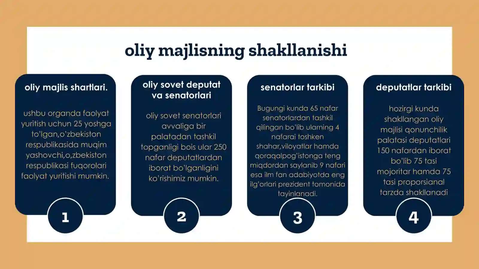 Oliy Majlis Tarixi 4