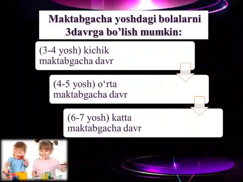 MAVZU: MAKTABGACHAVA KICHIK MAKTABYOSH DAVRLARIDA PSIXIK RIVOJLANISH XUSUSIYATLARI 4