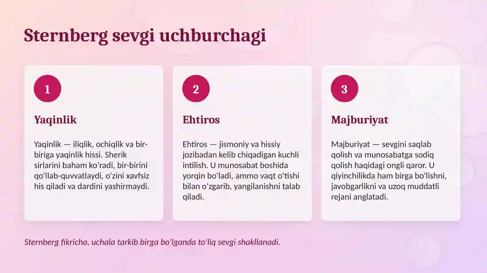 Sevgi, ishonch va o'zaro tushunish psixologiyasi 4